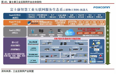 互聯(lián)網+智能制造 萬億空間待挖掘與互聯(lián)網安全服務的關鍵作用